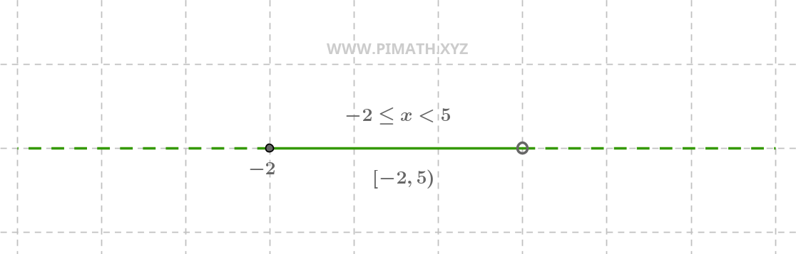 Soluções Equação Primeiro Grau